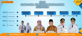 JALUR SPMB DUKATA (660 x 550 piksel) (1200 x 468 piksel) (5)